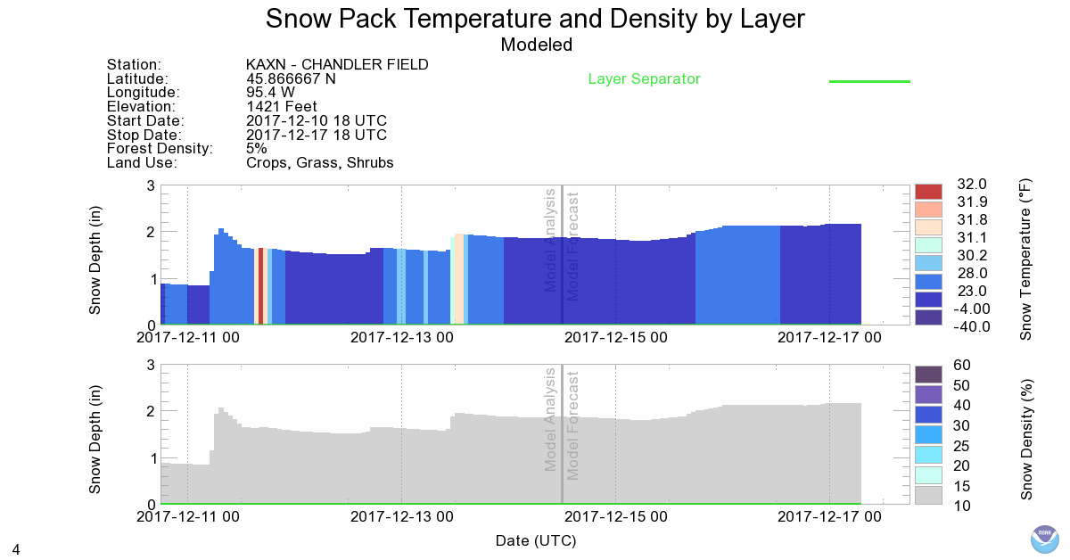 Alexandria Ice Conditions 2017